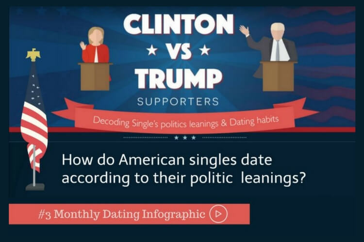 #Video – Clinton vs. Trump supporters: Dates & Politics