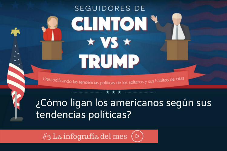 #Video – Solteros & Política: Clinton v. Trump