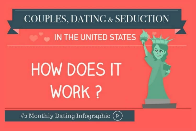 #Video – Love overseas: The dating culture in the United States