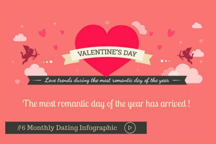 Valentine’s Day: Discover the love trends during the most romantic day of the year