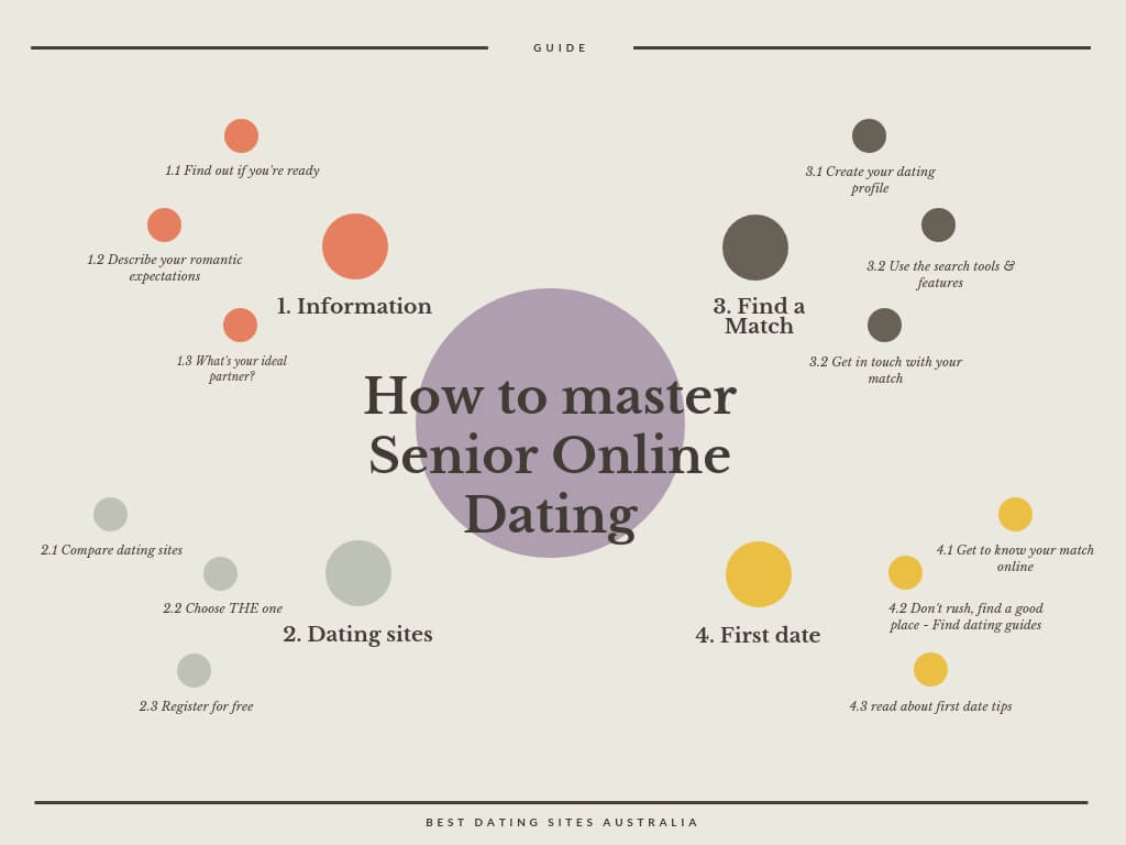 how to senior dating