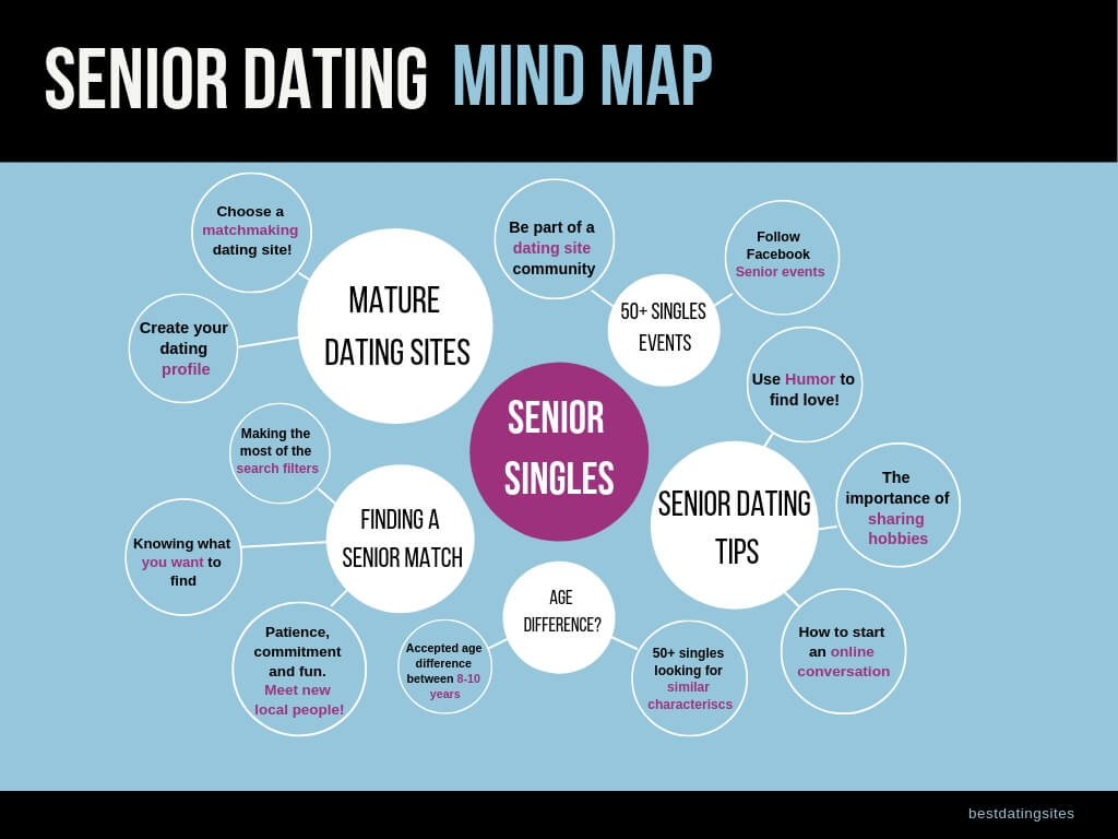 senior dating tips