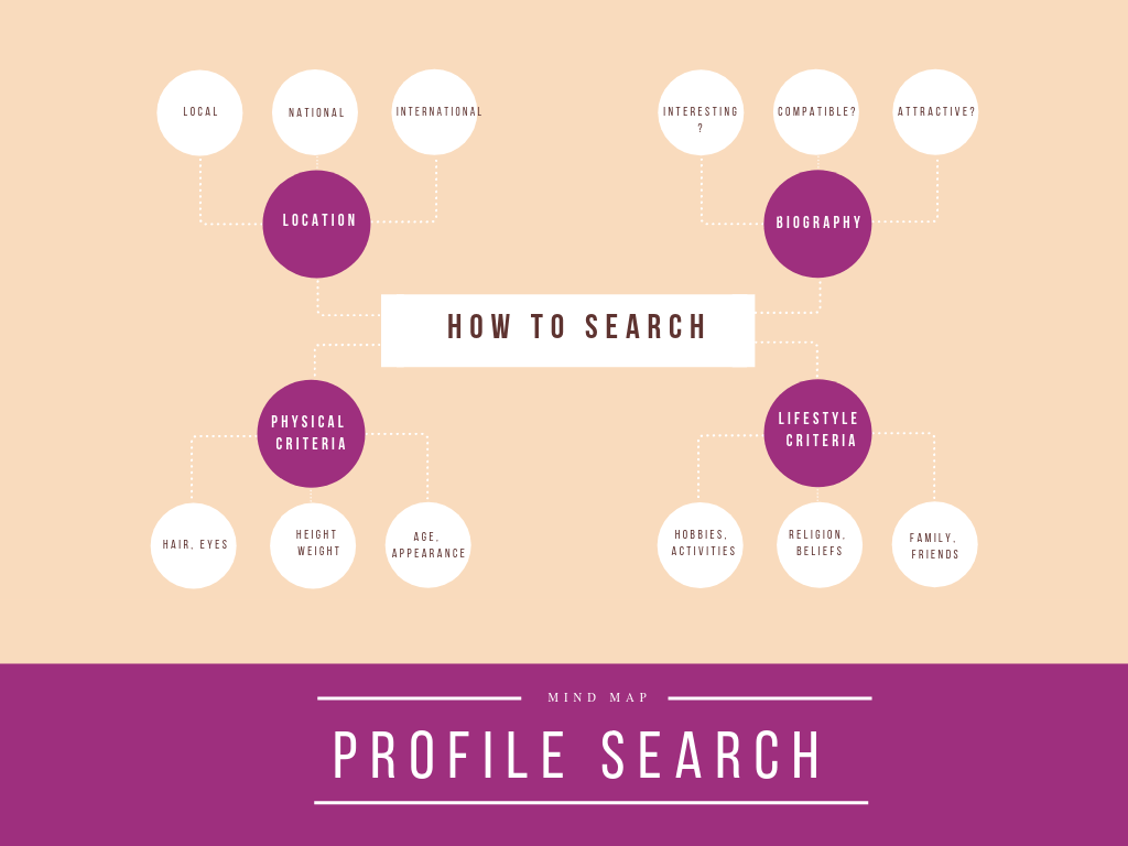 profile search