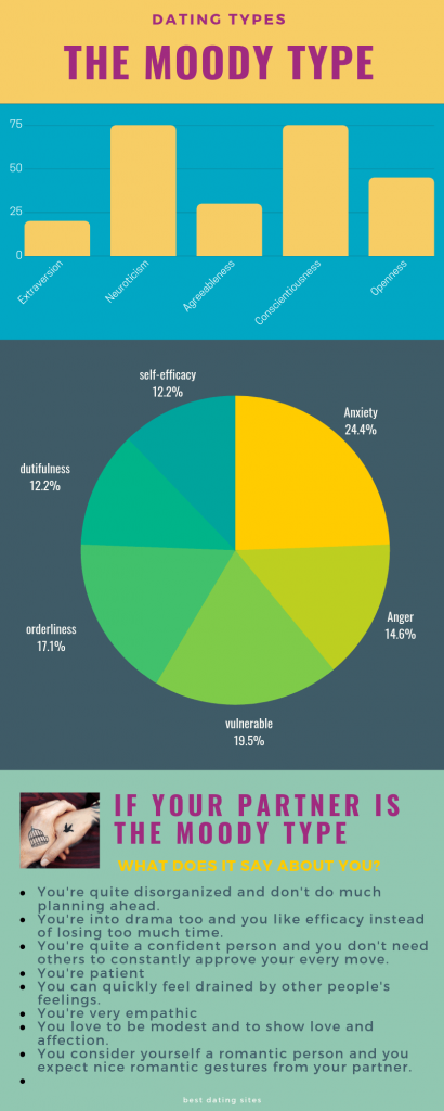 dating moody type