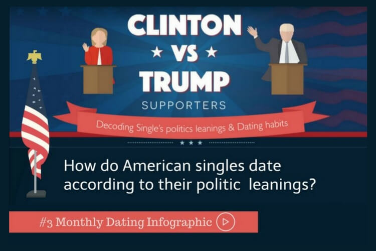 dating and politics