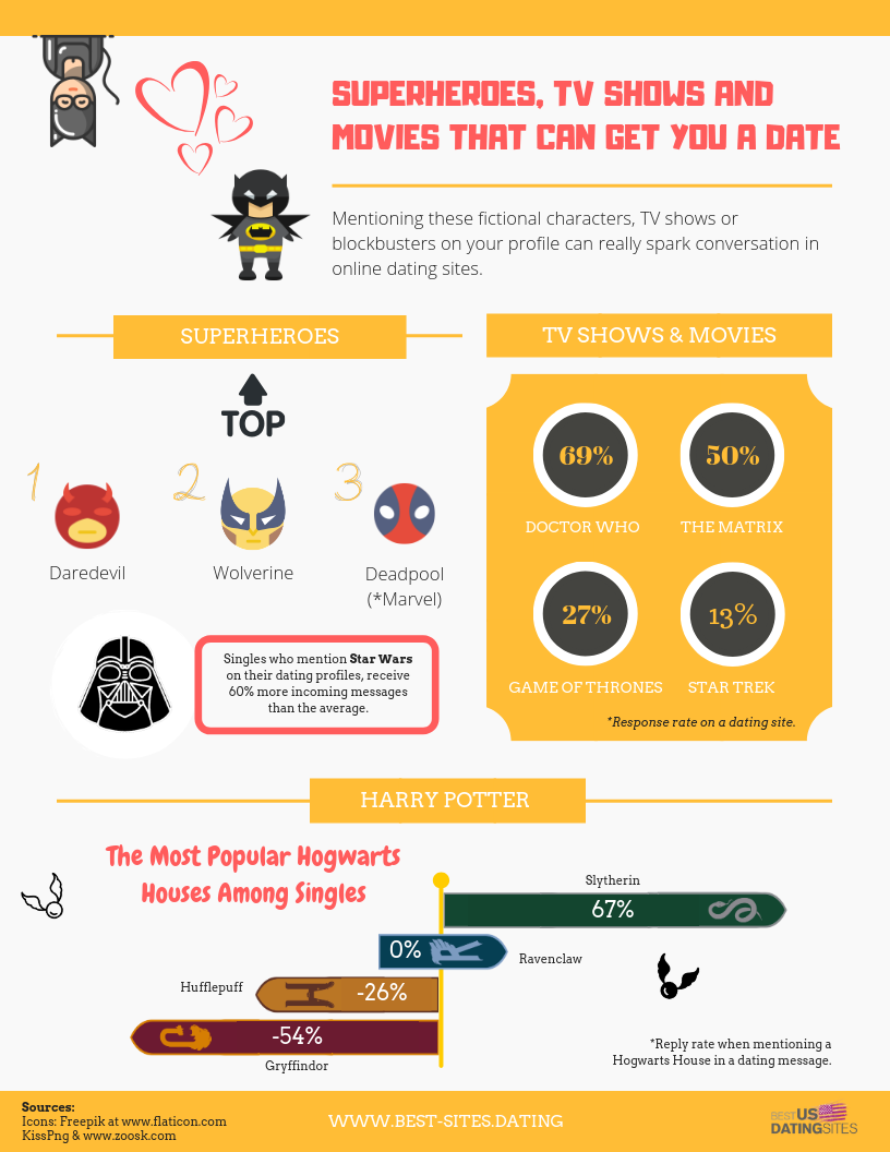 superheroes and villains get date infographic